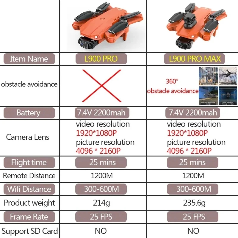 L900 Pro MAX GPS Drone 4K Prof - Drone Ae Rc 评论和价格