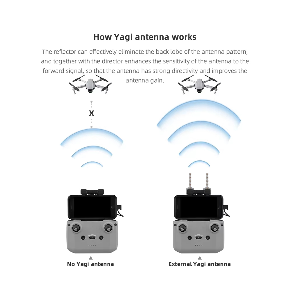 BRDRC 5.8GHz Yagi Antenna for  - Drone Dji Rc Mini 评论和价格